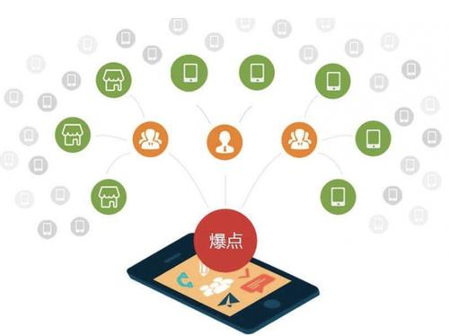昌都为什么越来越多的企业通过软文营销来引流